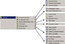 DB2 計算機系統服務 核心功能與最佳實踐