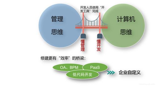 SaaS產(chǎn)品如何實現(xiàn)管理即服務（Management as a Service） 賦能IT系統(tǒng)管理企業(yè)而非單純管理系統(tǒng)