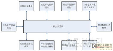 交互性的人機交互 計算機系統(tǒng)服務的核心驅(qū)動力