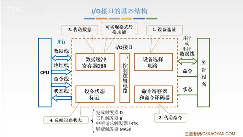 第七章 輸入輸出系統(tǒng) 計(jì)算機(jī)與外界溝通的橋梁